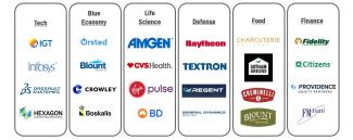 List of company logos