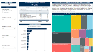 biz data hub image of stats